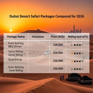 Dubai Safari Packages: 15 Remarkable Secrets Found in 2026 Comparison