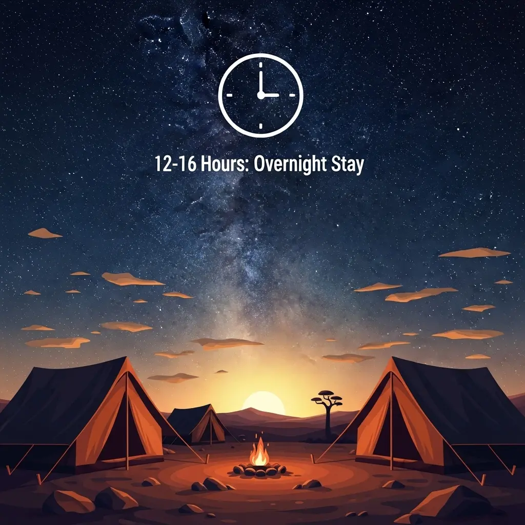 Read more about the article Dubai Safari 21 Powerful Secrets for Managing Trip Duration